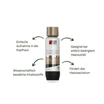Spectral Anti-Haarausfall Kit Spectral Anti-Haarausfall Kit
