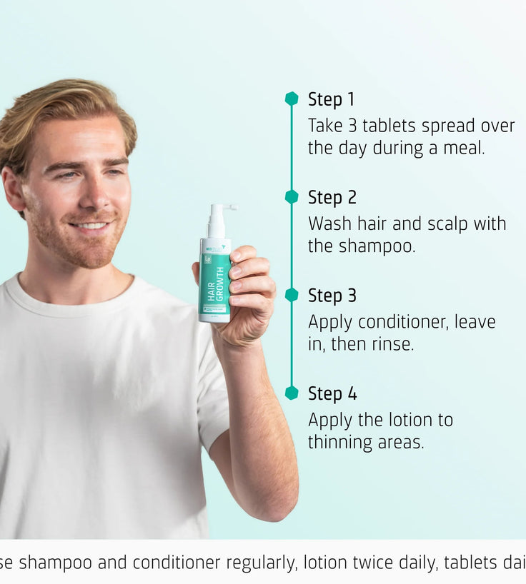 Neofollics Shampoo + Conditioner + Serum + Tabletten