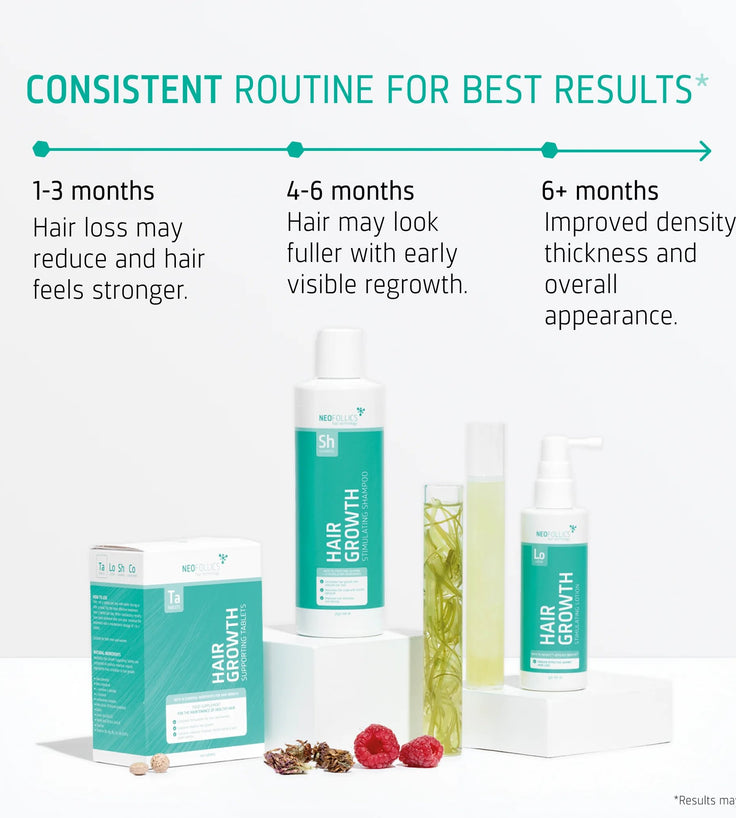 Neofollics Shampoo + Serum + Tabletten