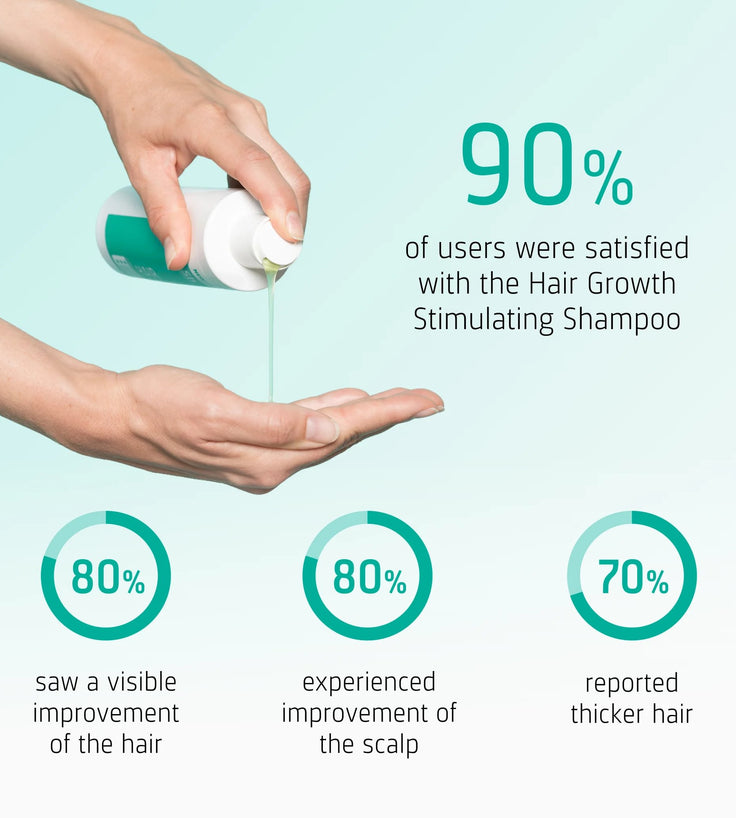 Neofollics Shampoo + Conditioner (250 ml)