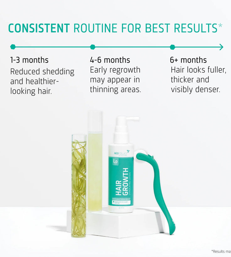 Neofollics Haarwuchs Serum + Roller