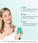Neofollics Shampoo gegen Haarausfall 3-Pack (3x250 ml)