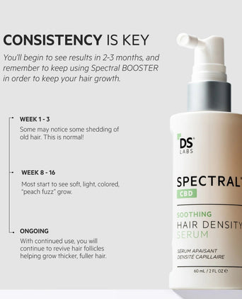 Spectral.CBD (mit Nanoxidil) Haarserum Spectral.CBD (mit Nanoxidil) Haarserum