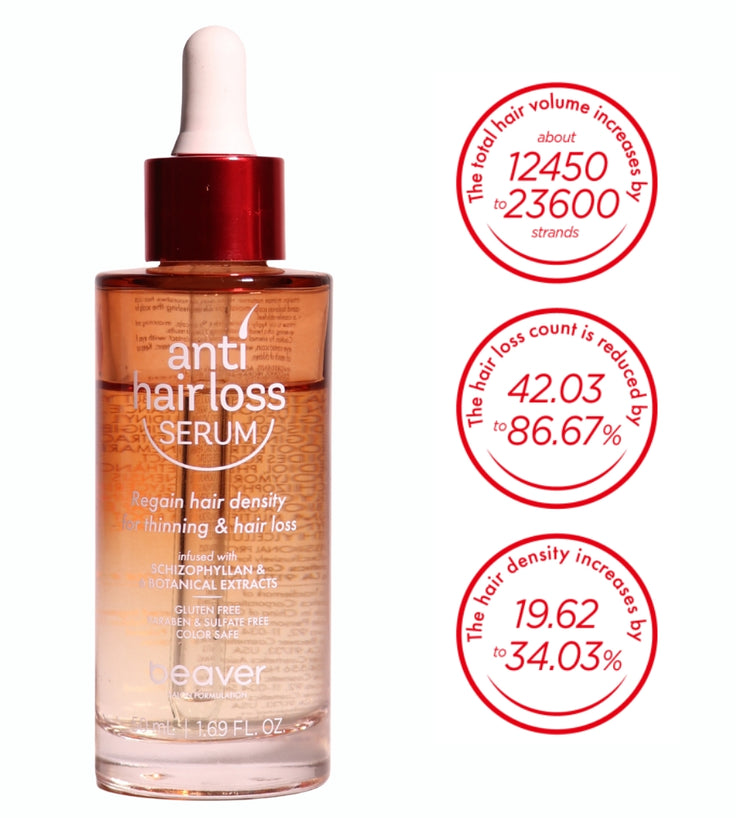 Beaver Anti-Haarausfall Serum