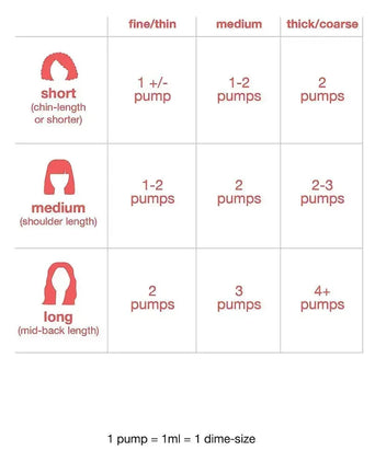 K18 Repair Leave-in-Maske (5 ml) Geschenk: K18 Repair Leave-in-Maske (5 ml) - Hairgivers