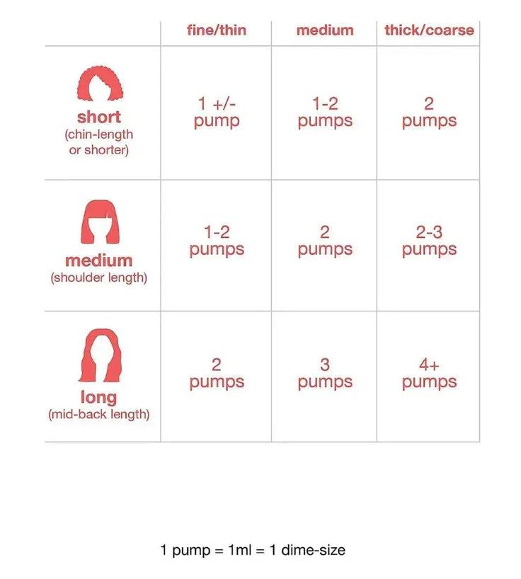 Geschenk: K18 Repair Leave-in-Maske (5 ml) - Hairgivers