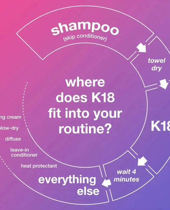 K18 Repair Leave-in-Maske (5 ml) Geschenk: K18 Repair Leave-in-Maske (5 ml) - Hairgivers