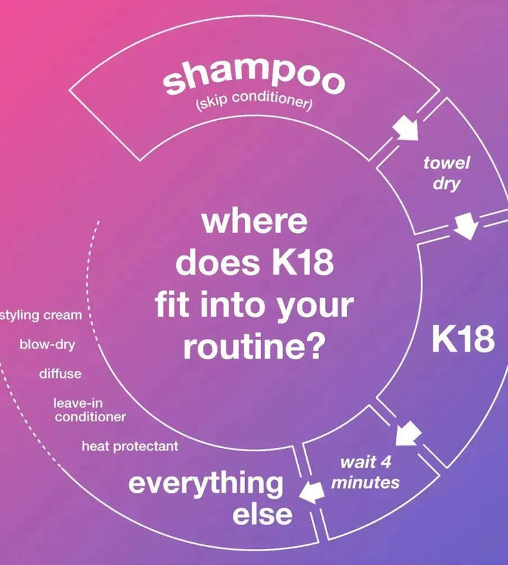 Geschenk: K18 Repair Leave-in-Maske (5 ml) - Hairgivers