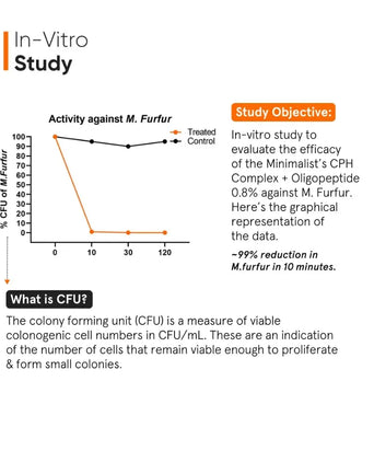 Minimalist CPH Complex + Oligopeptide 0.8% Anti-Schuppen Kopfhaut Serum Minimalist CPH Complex + Oligopeptide 0.8% Anti-Schuppen Kopfhaut Serum - Hairgivers