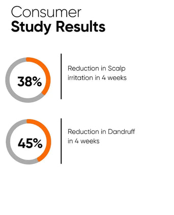 Minimalist CPH Complex + Oligopeptide 0.8% Anti-Schuppen Kopfhaut Serum Minimalist CPH Complex + Oligopeptide 0.8% Anti-Schuppen Kopfhaut Serum - Hairgivers