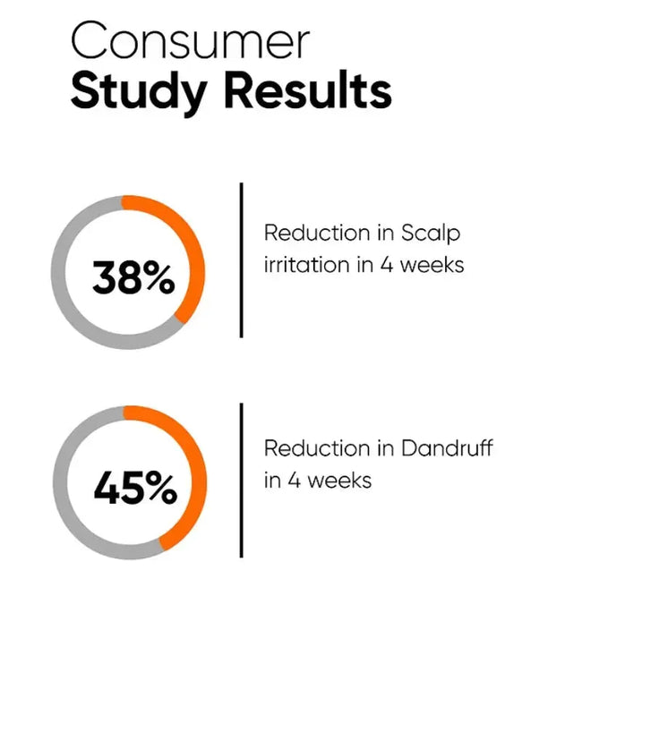 Minimalist CPH Complex + Oligopeptide 0.8% Anti-Schuppen Kopfhaut Serum - Hairgivers