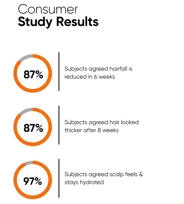 Minimalist Hair Density Serum 18% Haarausfall Serum (3-Pack) - Hairgivers