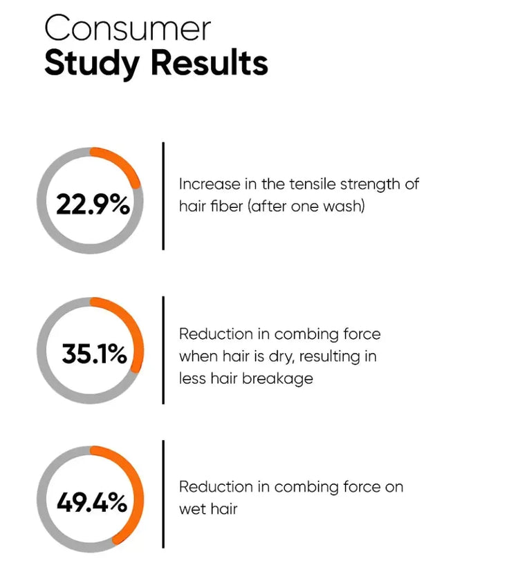 Minimalist Maleic Bond Repair Complex 05% Ceramid Serum - Hairgivers