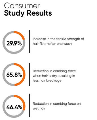 Minimalist Maleic Bond Repair Complex 05% Haarmaske Minimalist Maleic Bond Repair Complex 05% Haarmaske - Hairgivers