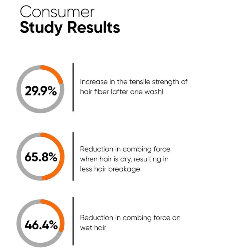 Minimalist Maleic Bond Repair Complex 05% Haarmaske - Hairgivers