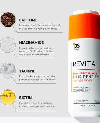 Revita Shampoo gegen Haarausfall (205 ml) Revita Shampoo gegen Haarausfall (205 ml)