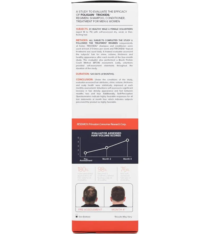 Foligain Conditioner für Männer (236 ml) - Hairgivers