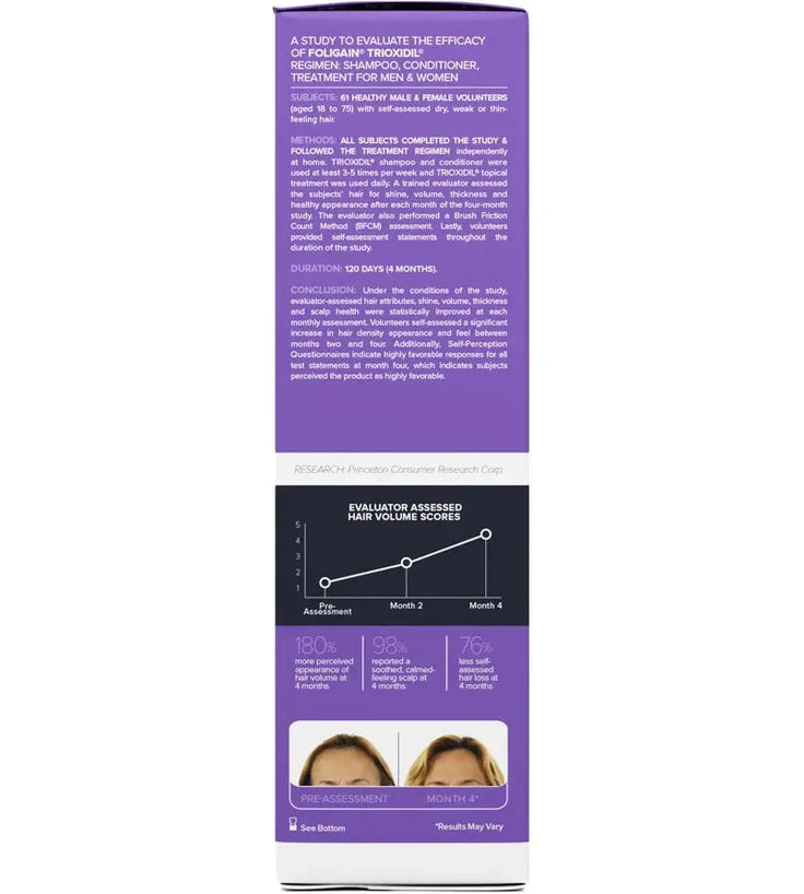 Foligain Shampoo gegen Haarausfall für Frauen (236 ml) - Hairgivers