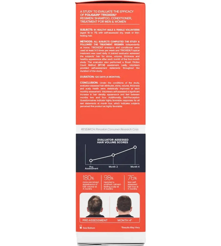 Foligain Shampoo gegen Haarausfall für Männer (236 ml) - Hairgivers
