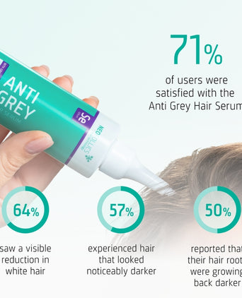 Neofollics Anti-Grau Haarserum - Hairgivers