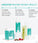 Neofollics Shampoo + Serum + Tabletten