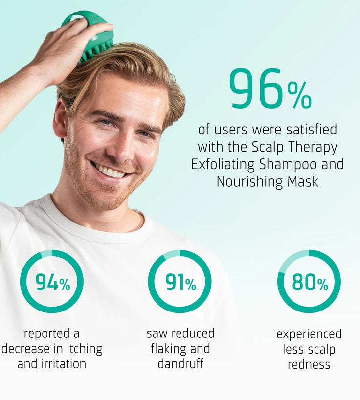 Neofollics Peeling Shampoo
