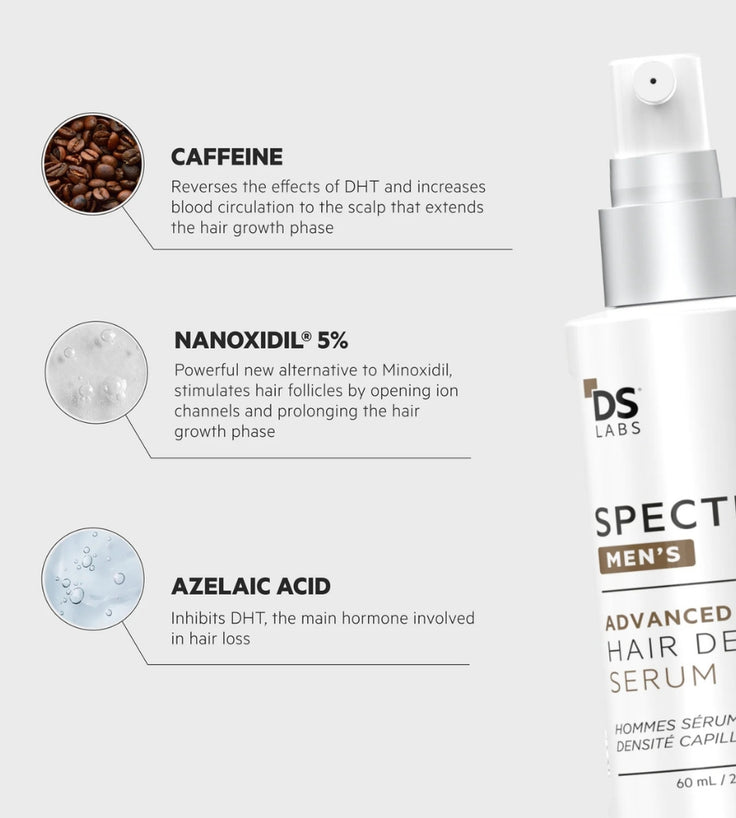 Spectral DNC-N (Nanoxidil) Haarserum