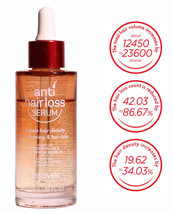 Beaver Anti-Haarausfall Serum