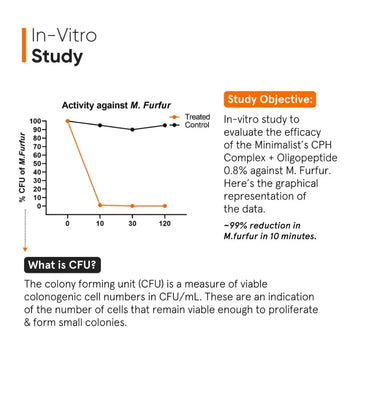 Minimalist CPH Complex + Oligopeptide 0.8% Anti-Schuppen Kopfhaut Serum - Hairgivers