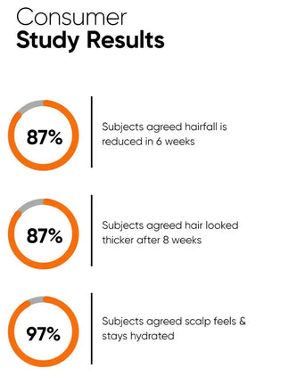 Minimalist Hair Density Serum 18% Haarausfall Serum - Hairgivers