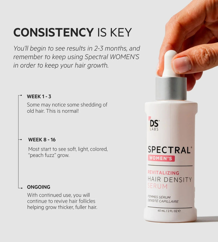 Spectral Women's Hair Density Serum (CSF)